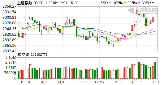 3000ؿڶշӴ ڡƼɳΪս