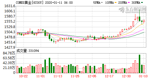 ƽЭ᣺2019ʽǷ18.4%