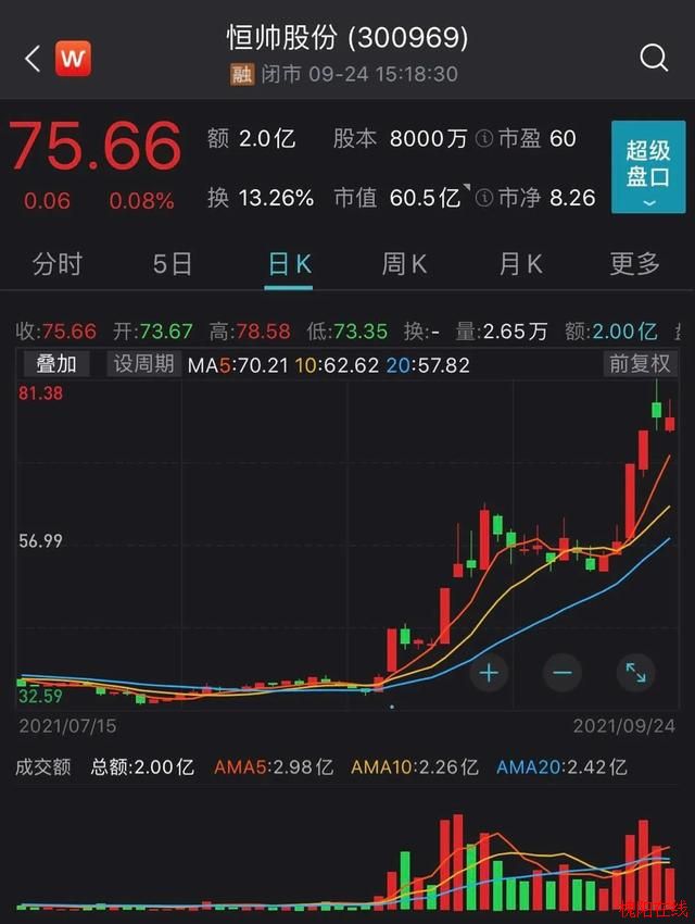 22ֻɹɶ轵˭